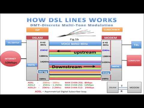 HOW DSL LINES WORK (HD)