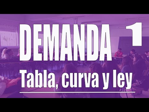 What is demand? (table, curve, and law of demand)