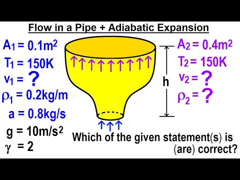 JEE Advanced Physics 2022 Paper 1 1 Stars Density Escape Velocity Mechanics
