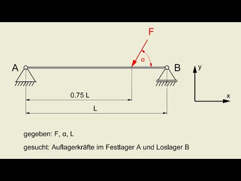 Auflagerkräfte gerader Träger Auflager berechnen Auflagerkraft Moment Statisches Gleichgewicht
