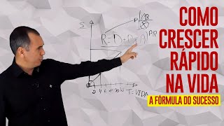 Como Crescer Rápido na Vida - A Fórmula do Sucesso