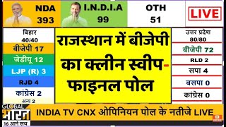 Rajasthan Lok Sabha Election 2024 Opinion Poll: राजस्थान में बीजेपी का क्लीन स्वीप