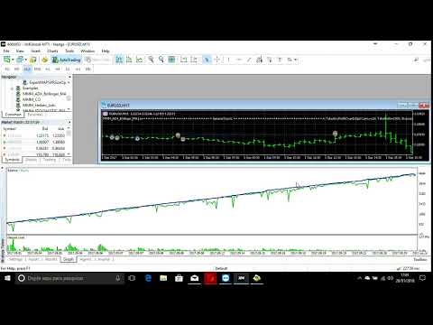 Video MMM Trader Pro ADX Bollinger MA