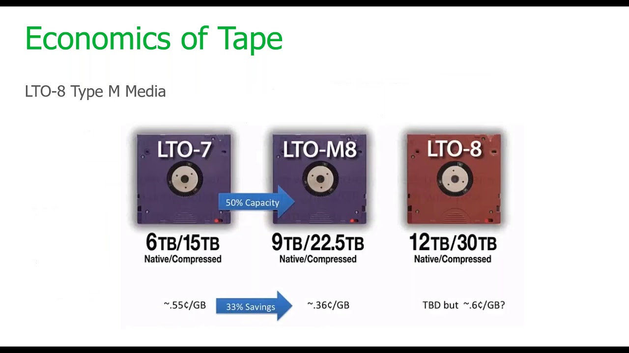 Why is tape key? Best practices and solutions you need video