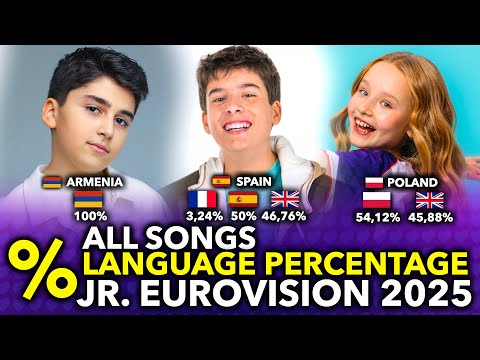 Languages Percentage of All Junior Eurovision 2025 Songs (17 DIFFERENT LANGUAGES!)