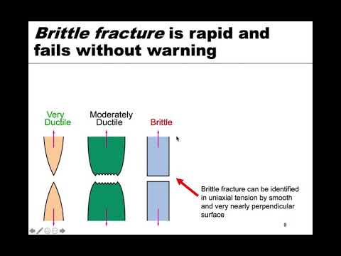 MSE 201 S21 Lecture 26 - Module 1 - Types of Fracture