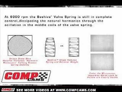 Beehive™ Springs vs. Standard Springs Video