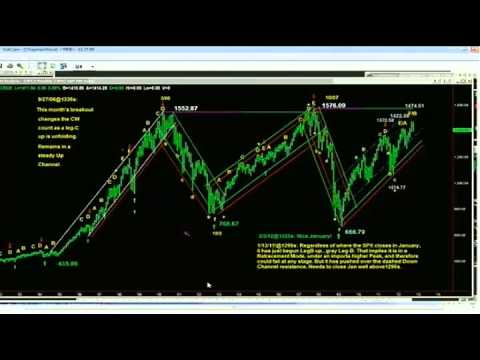 October 29th Tiger Technicians Hour with Basil Chapman