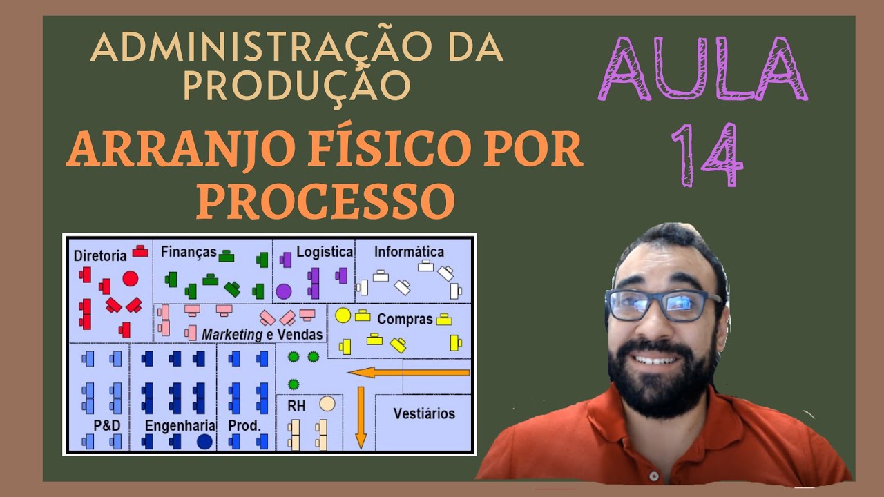Administração da Produção # 14 – Arranjo Físico por Processo