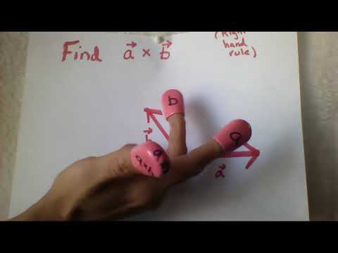 12.4 Right hand rule for cross product direction