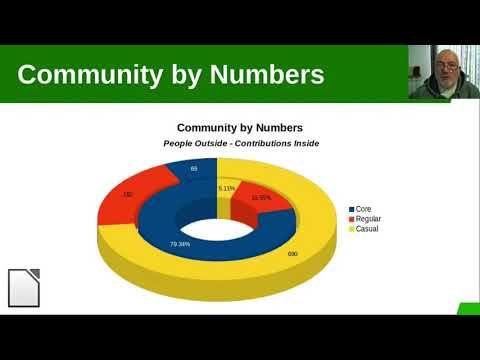 OW2online20 - LibreOffice 10th Anniversary: the many faces of a Global FOSS Community(Italo Vignoli)