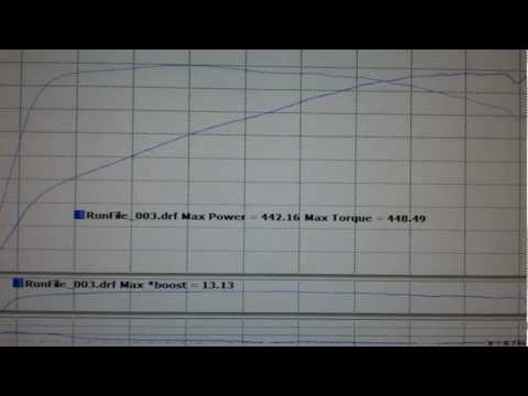 JLT Performance 2003-2004 Cobra  Intake Test CAI2-FMC-0304