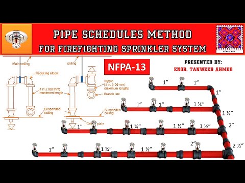 What is difference between NFPA 13 13R and 13D in Urdu Hindi