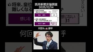 愛子様をないがしろにする　＃維新と＃自民党　他 　麻生太郎や支持層だけをみている＃高市早苗