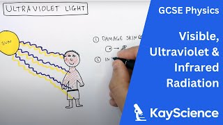 Dangers of Visible, Ultraviolet &amp; Infrared Radiation - GCSE Physics (9-1) | kayscience.com