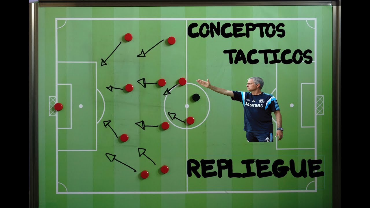 Conceptos tácticos fútbol | El Repliegue