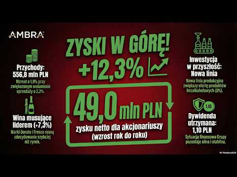 Analiza Wyników Grupy AMBRA (I półrocze 2025/2026) – Wzrosty mimo trudnego rynku