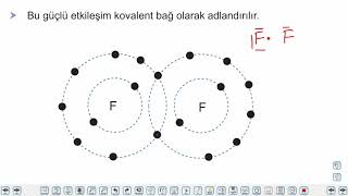 Eğitim Vadisi TYT Kimya 4.Föy Kimyasal Türler Arası Etkileşimler 1 (Atom) Konu Anlatım Videoları