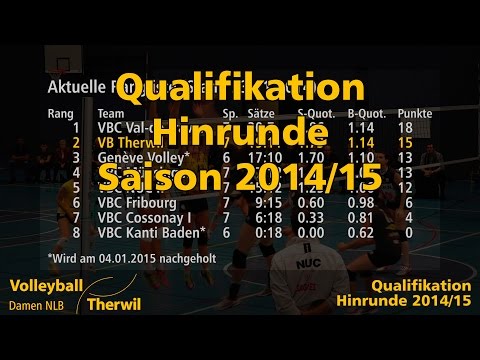 Volleyball Therwil Saison 2014/15 NLB Quali Hinrunde