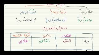 الآجرومية ( باب الإعراب - أقسام الإعراب ) 2 image