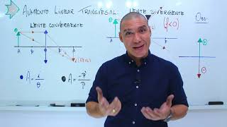 LENTES ESFÉRICAS - AUMENTO LINEAR TRANSVERSAL - ÓPTICA - FÍSICA