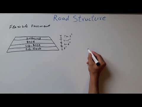 Road Structure