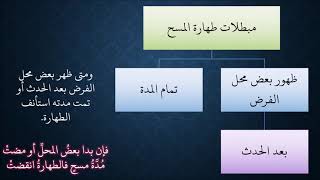 صورة 19  شرح ملح الناد للشيخ عامر بهجت - نواقض طهارة المسح