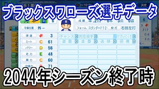 【パワプロ2020】ブラックスワローズ2044年シーズン終了時選手データ