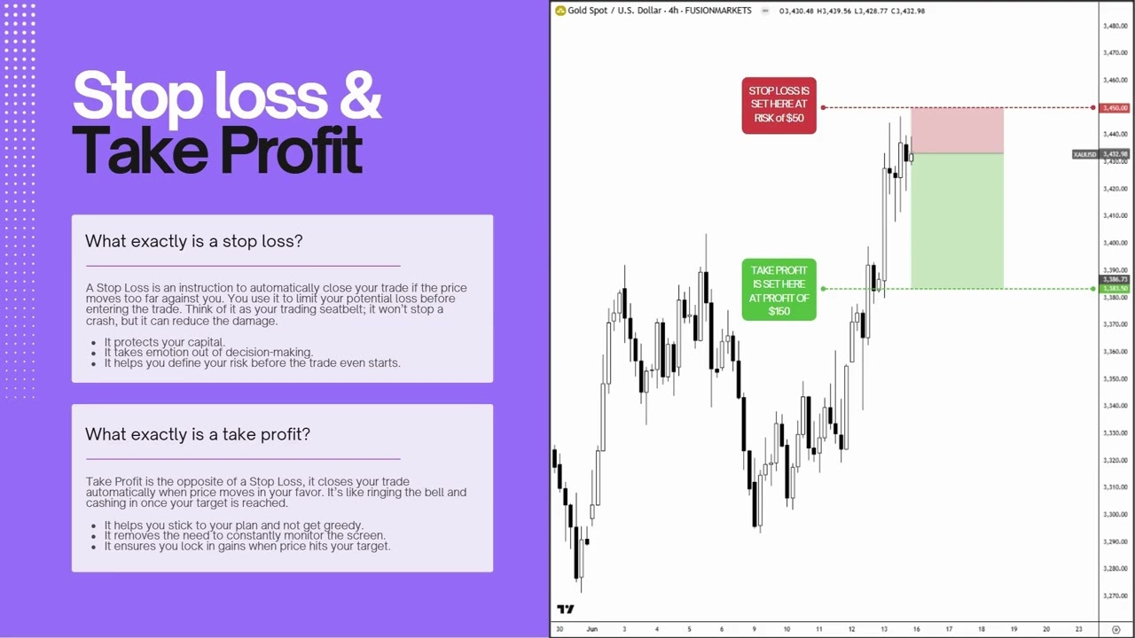 What Is A Stop Loss And Take Profit What Is A Stop Loss And Take Profit