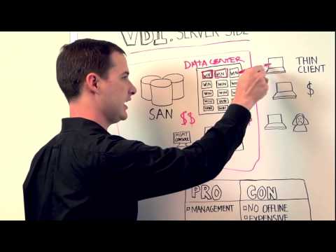 image-What is client-side virtualisation?