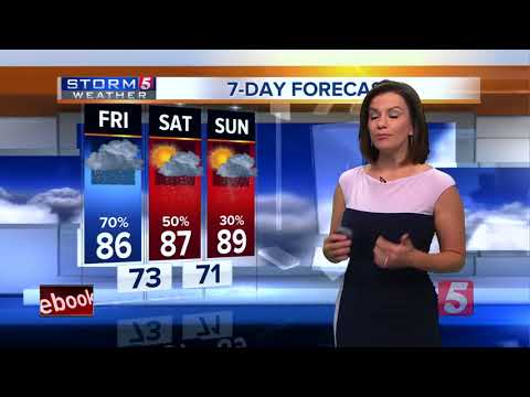 Bree's Evening Forecast: Thurs., Aug. 16, 2018