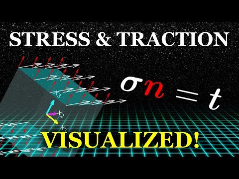 The Stress Tensor And Traction Vector
