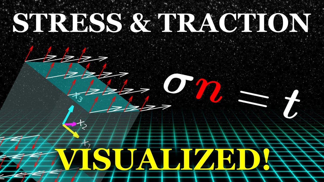 The Stress Tensor and Traction Vector
