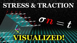 The Stress Tensor and Traction Vector