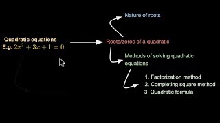 Quadratic equations | Unit summary | Class 10 | Math | CBSE Boards | Khan Academy