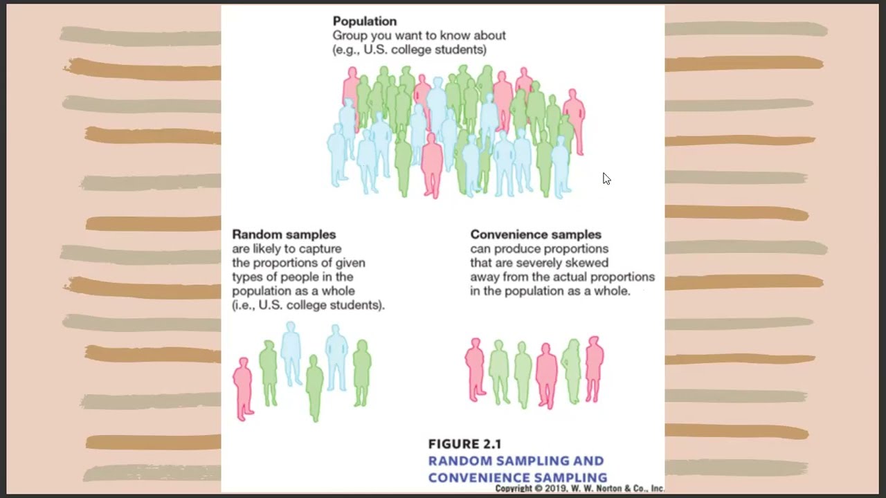 Social Psychology Chapter 2