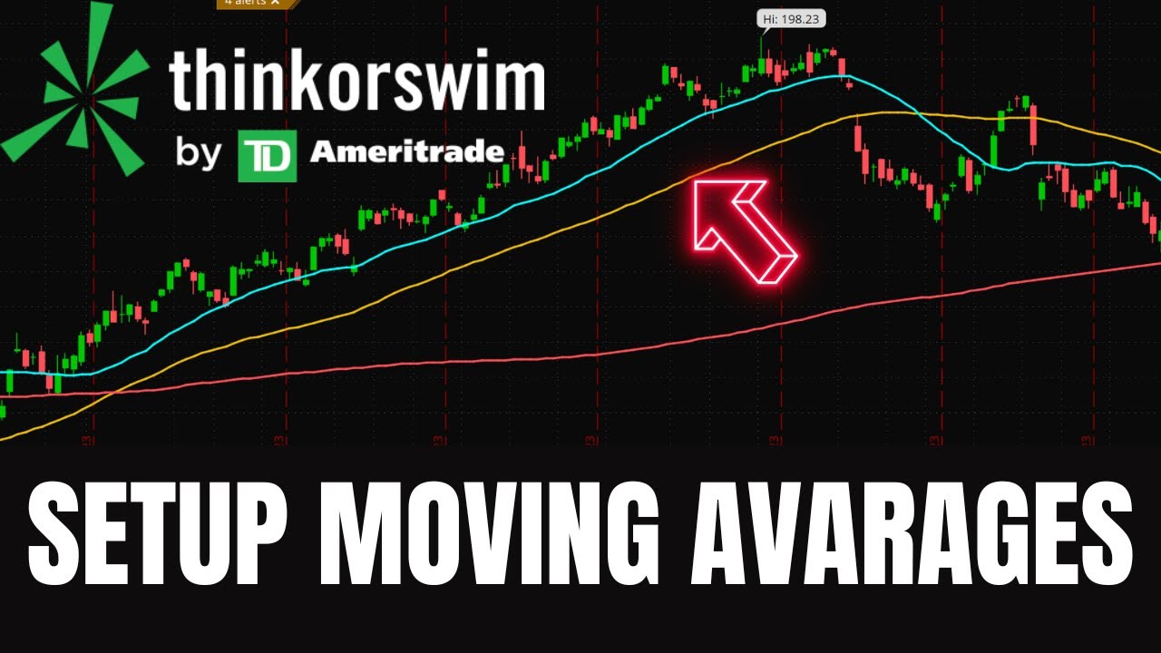 Setup Moving Averages To Trade Stocks in Thinkorswim (Tutorial)