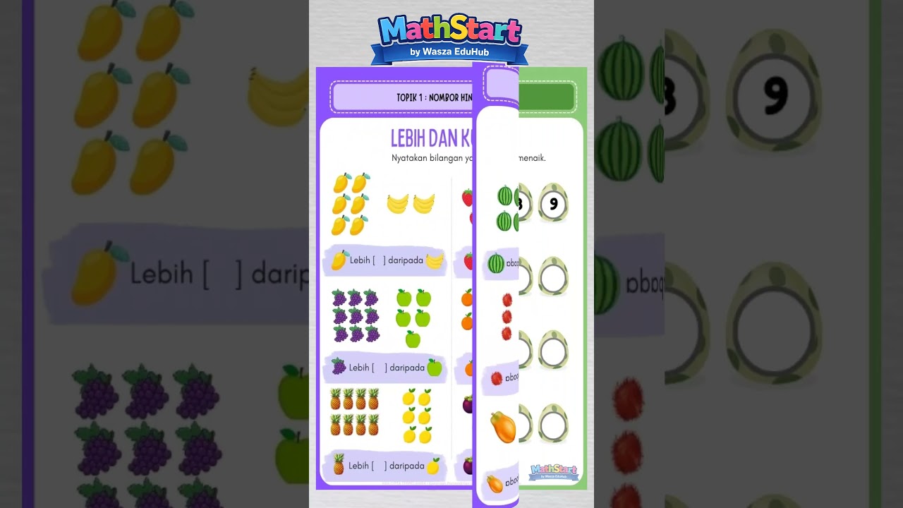Latihan Matematik Tahun 1 Mengikut Topik (2026) + Free PDF Download! | Mathstart by Wasza Edukids
