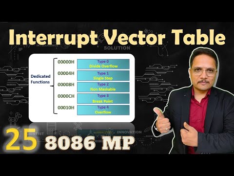 Interrupt Vector Table (IVT) in 8086 Microprocessor: Addressing and Details