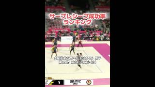 【サーブレシーブ成功率ランキング🏅】大同生命SVリーグ 2025-26 男子 第19節(2026/3/28-29) #svleague #volleyball