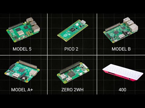 Every Raspberry Pi Explained in 5 minutes