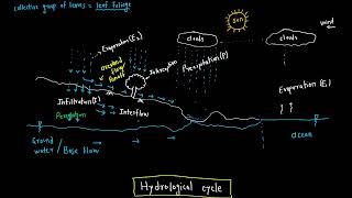 1. Basic Definitions || Hydrology || Water Resource Engineering