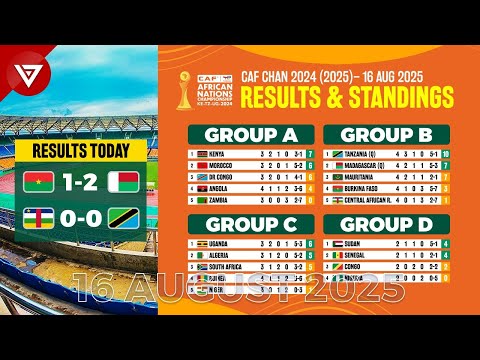 🟠 CAF African Nations Championship CHAN 2024: Results & Standings Table [MD5] - 16 Aug 2025