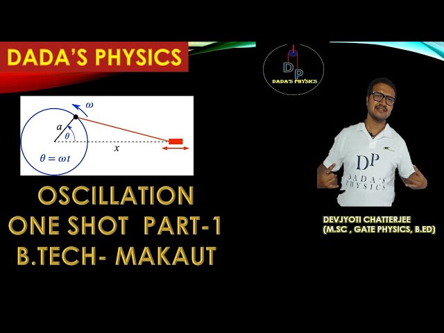 Understanding Oscillation and Simple Harmonic Motion: A Comprehensive ...