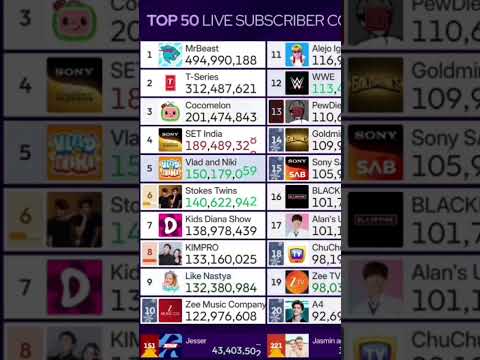 YouTube Thumbnail