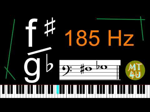 Perfect Pitch 30 minute Listening and Training - f♯/g♭ (Piano version)