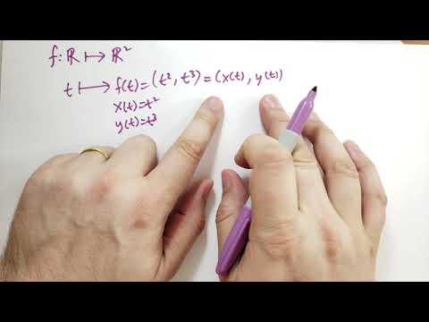 Introduction Basic Mathematics