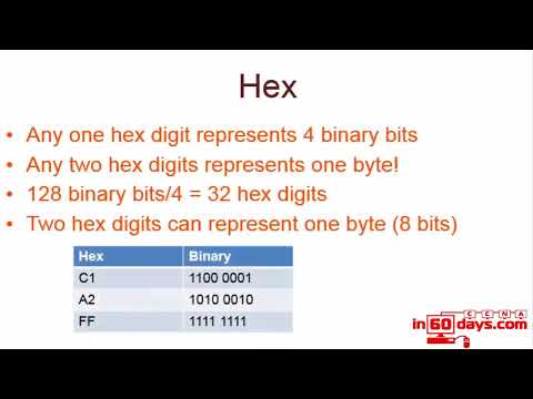 CCNA in 60 Days Welcome