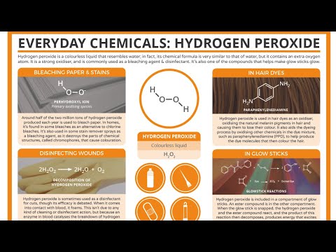 , title : 'How to use Hydrogen peroxide (H2O2)  | Is it a hidden Cure for your health?