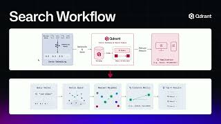 AI Dev 26 x SF | Thierry Damiba: Edge to Cloud Video Anomaly Detection